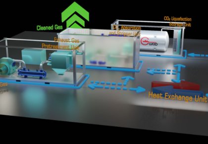 行業領先！海德威碳捕獲與封存系統（CCS）取得DNV船級社原理認可